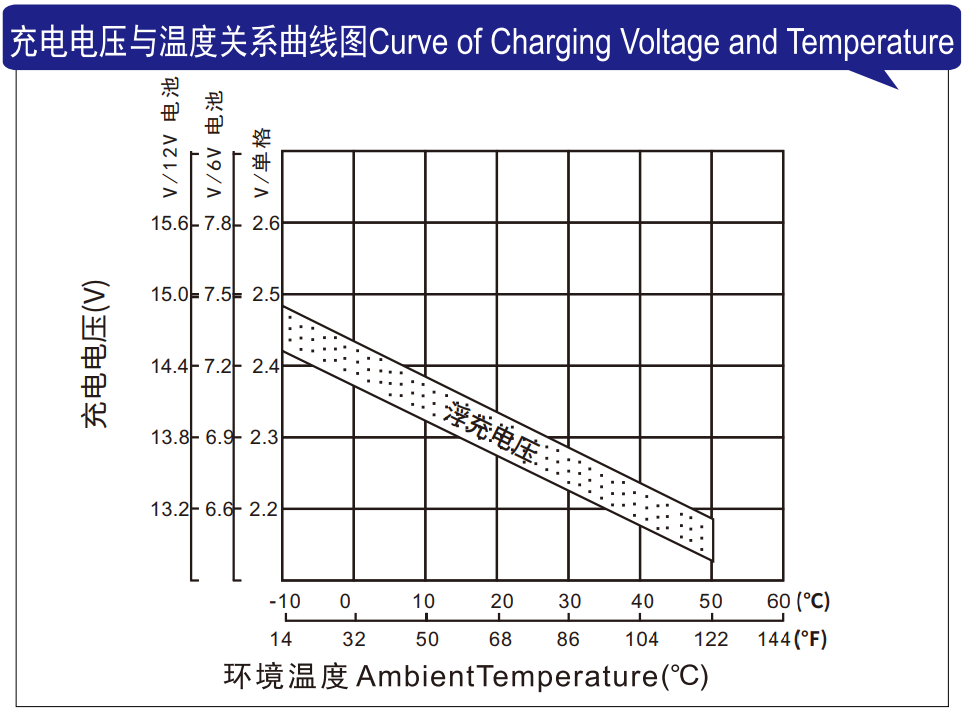 理士電池www.shuimofangmp.com