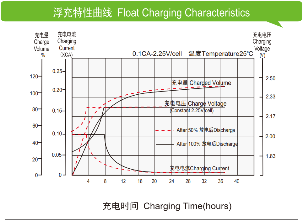 理士蓄電池www.shuimofangmp.com/