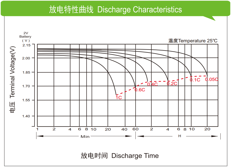 理士蓄電池www.shuimofangmp.com/