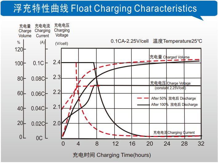 理士蓄電池官網(wǎng)www.shuimofangmp.com/