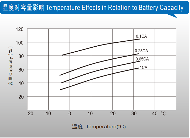 理士蓄電池官網(wǎng)www.shuimofangmp.com