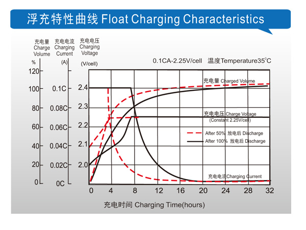 理士電池官網(wǎng)www.shuimofangmp.com理士蓄電池放電圖