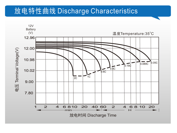 理士電池官網(wǎng)www.shuimofangmp.com理士蓄電池放電圖