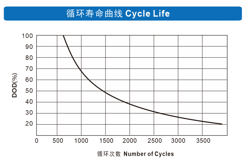 理士電池官網(wǎng)www.shuimofangmp.com理士蓄電池放電圖
